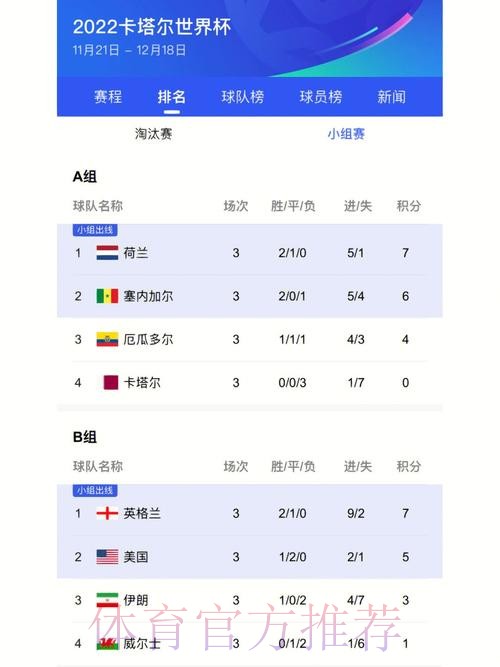 获取最新世界杯比分的官方网站链接 获取最新世界杯比分的官方网站链接